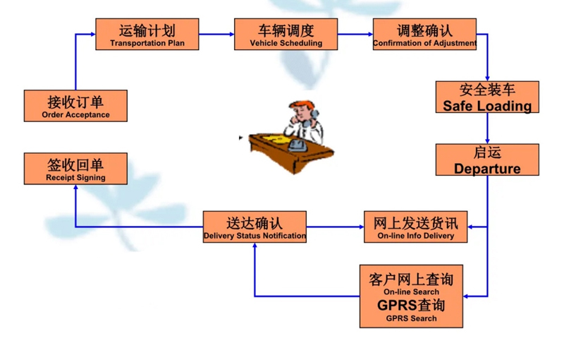 苏州到榆树搬家公司-苏州到榆树长途搬家公司